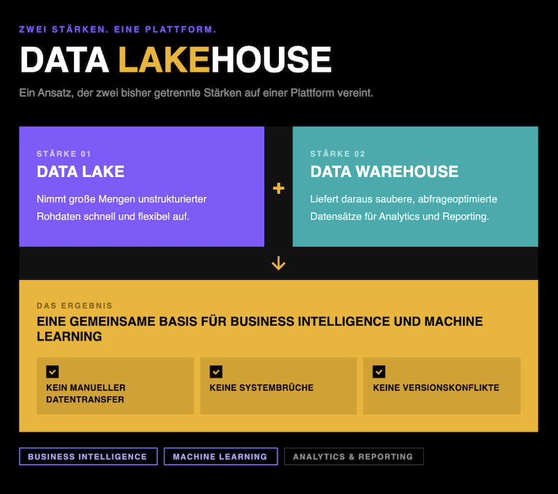 Infografik 2 KI Beratung für Enterprise Unternehmen.png