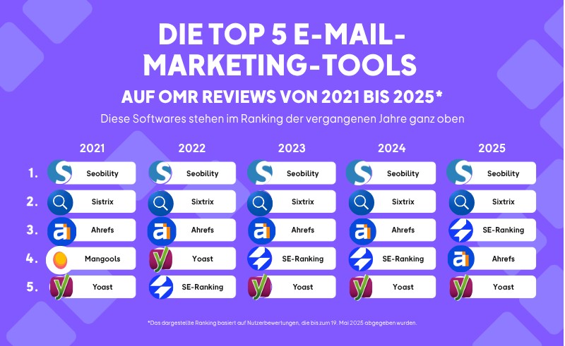 Top 5 SEO Tools Infografik 2.png