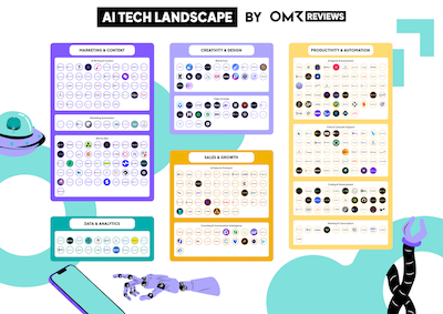 OMR Reviews AI Tech Landscape Teaser.png