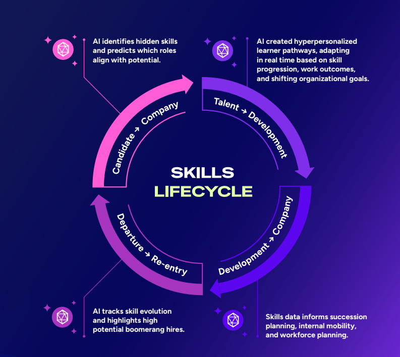 alliantis Skills Lifecycle.png