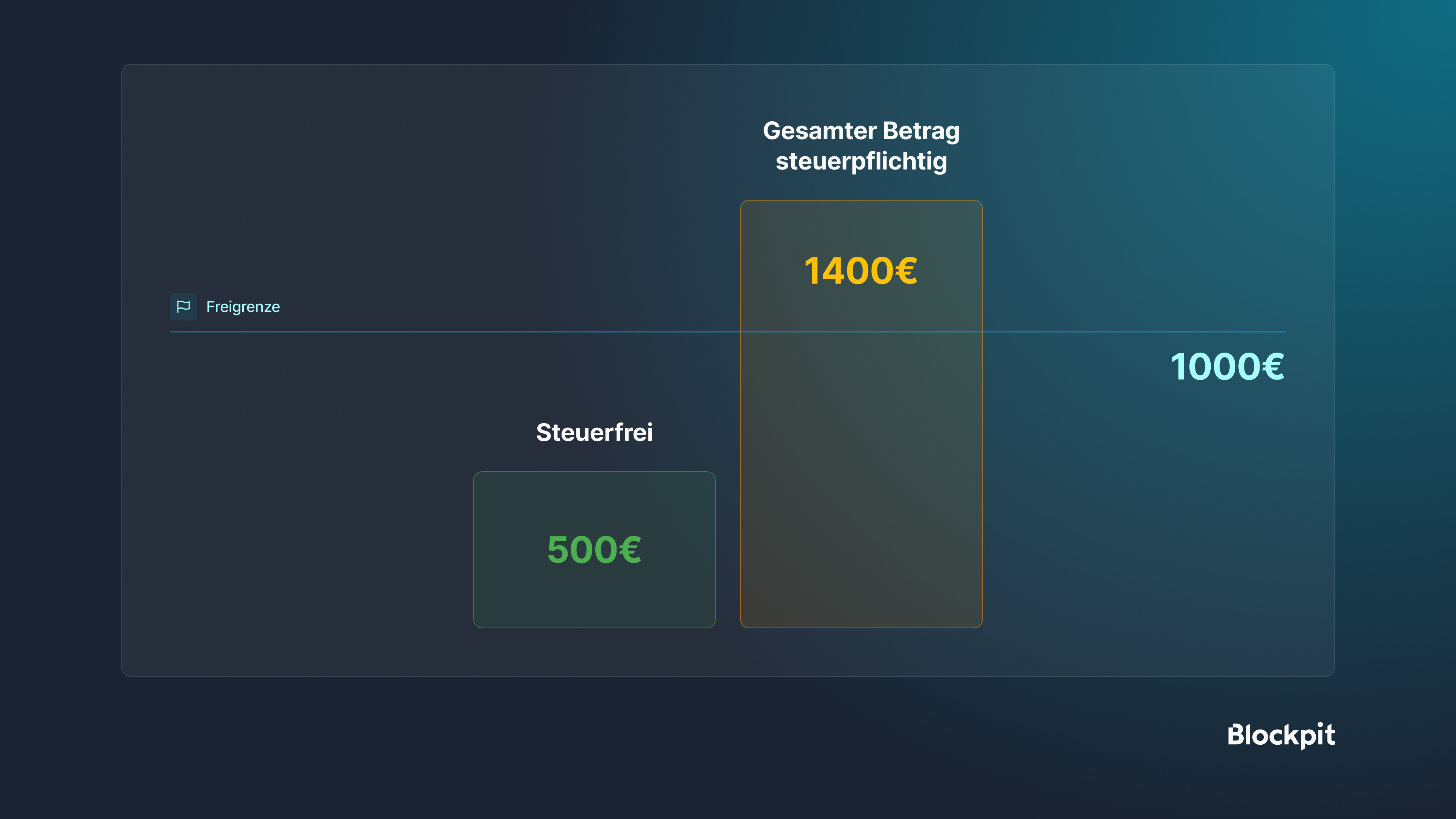 freigrenze.png