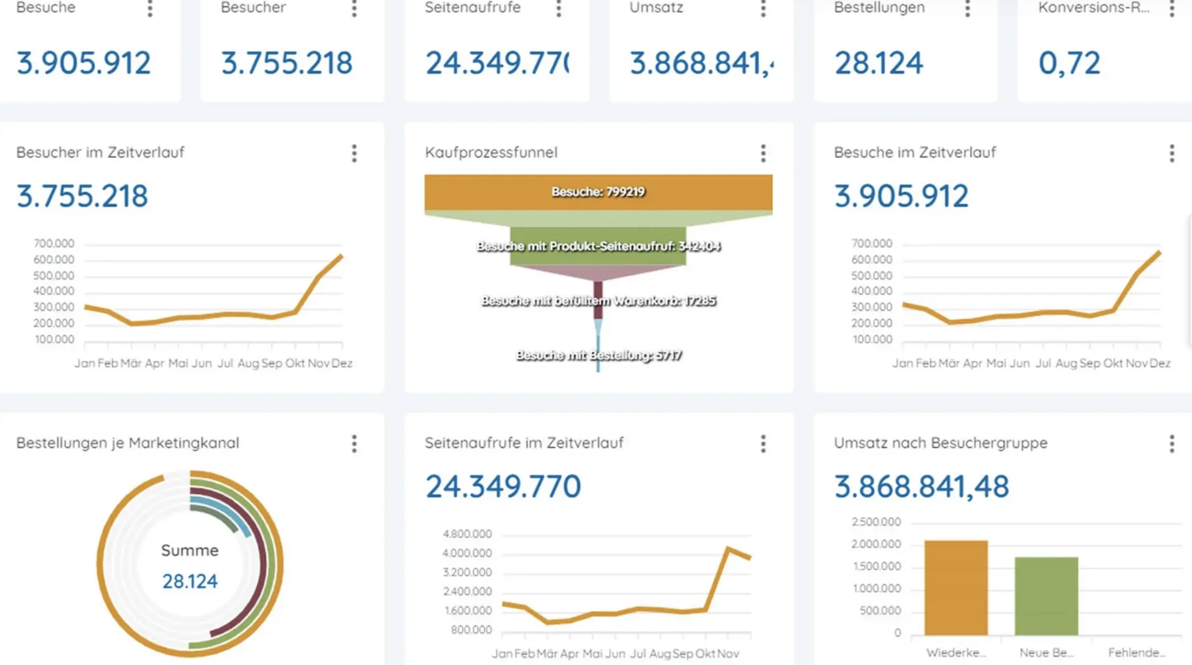 DYMATRIX Marketing Automation Screenshot