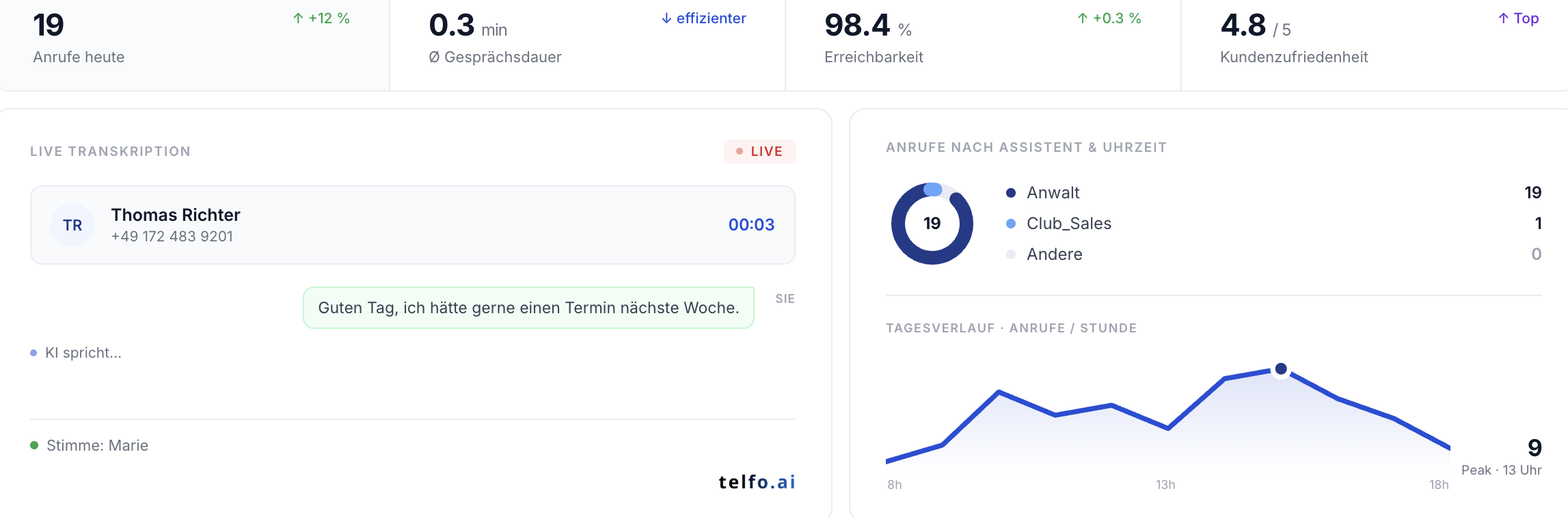 Telfo Screenshot