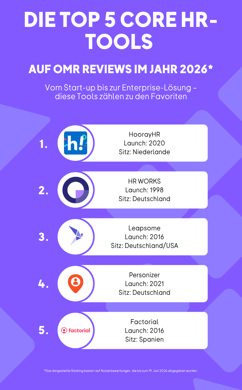 Top 5 HR Core Tools 2026.png