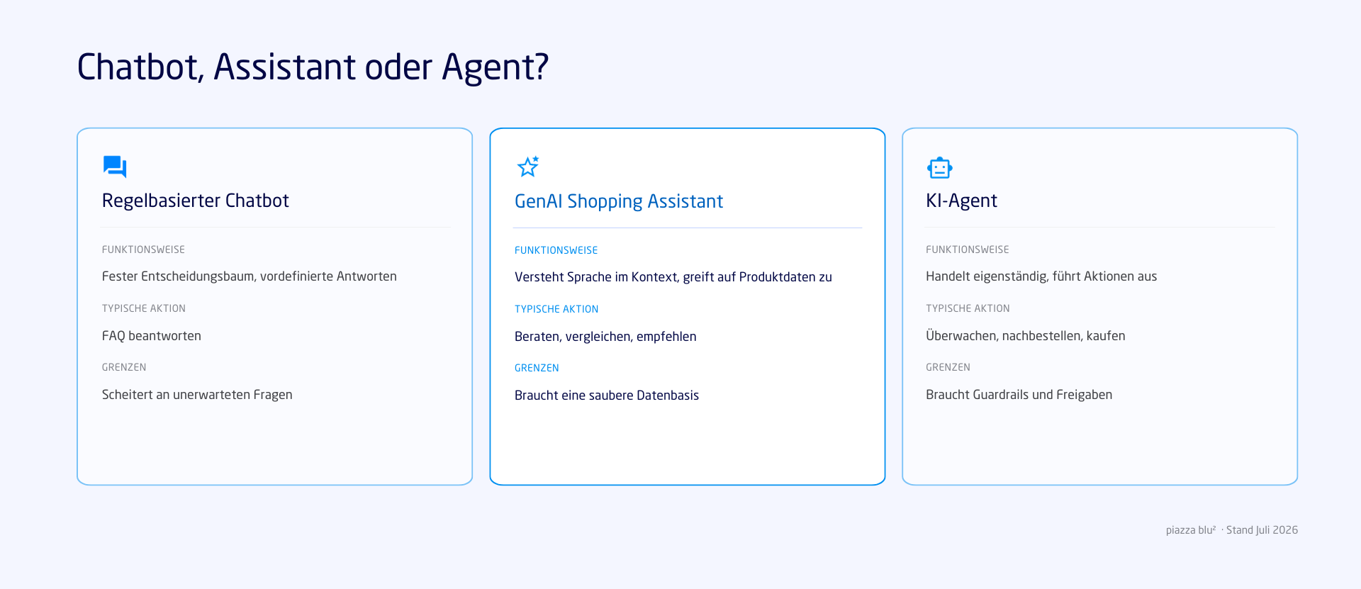 chatbot assistant agent.png