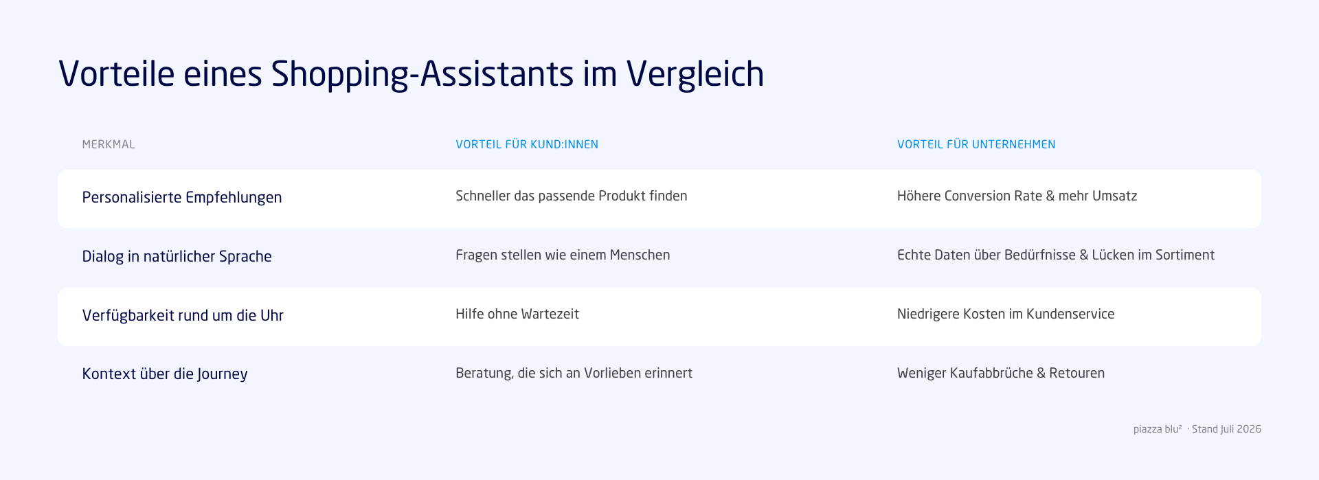 Vorteile Shopping Assistant.png