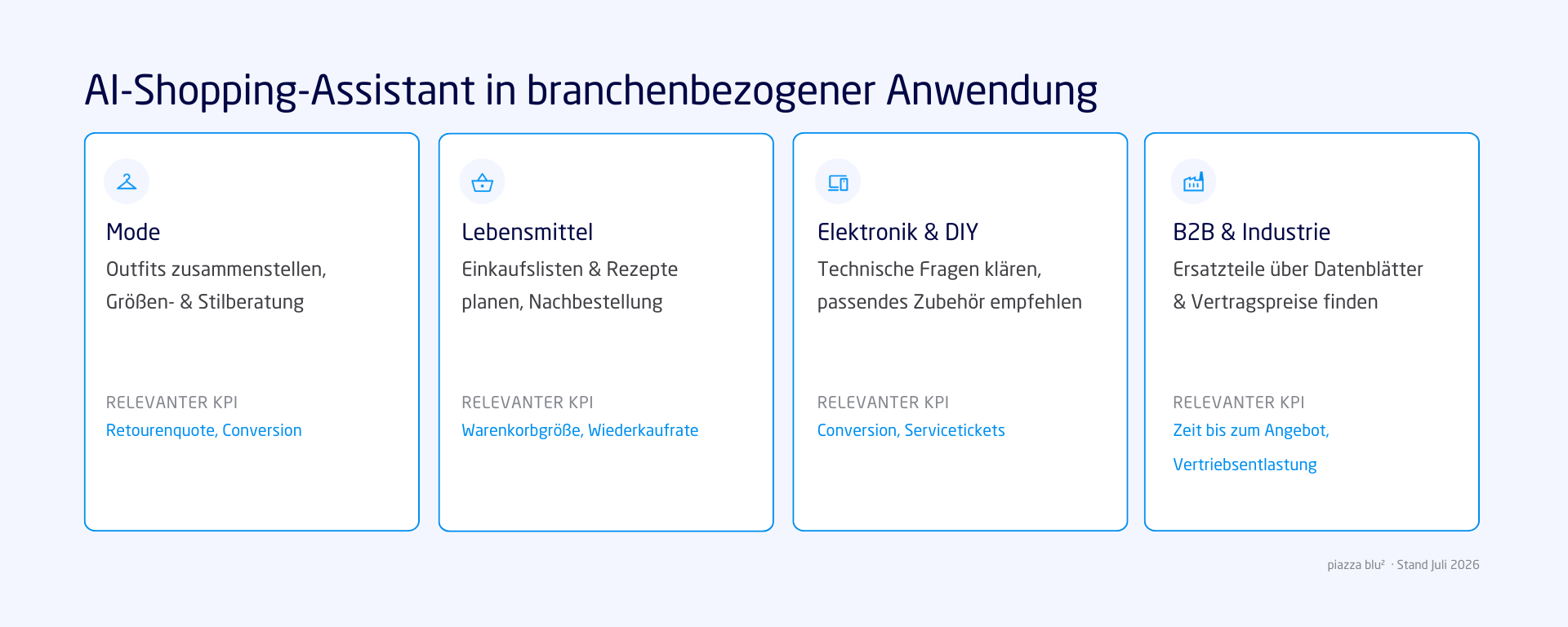 shopping assistant anwendung.png