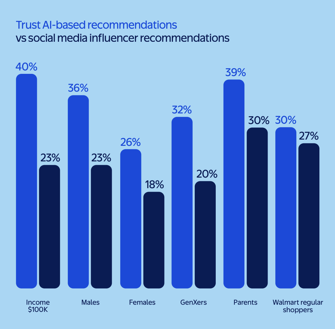 Statistik AI Assistant Influencer.png