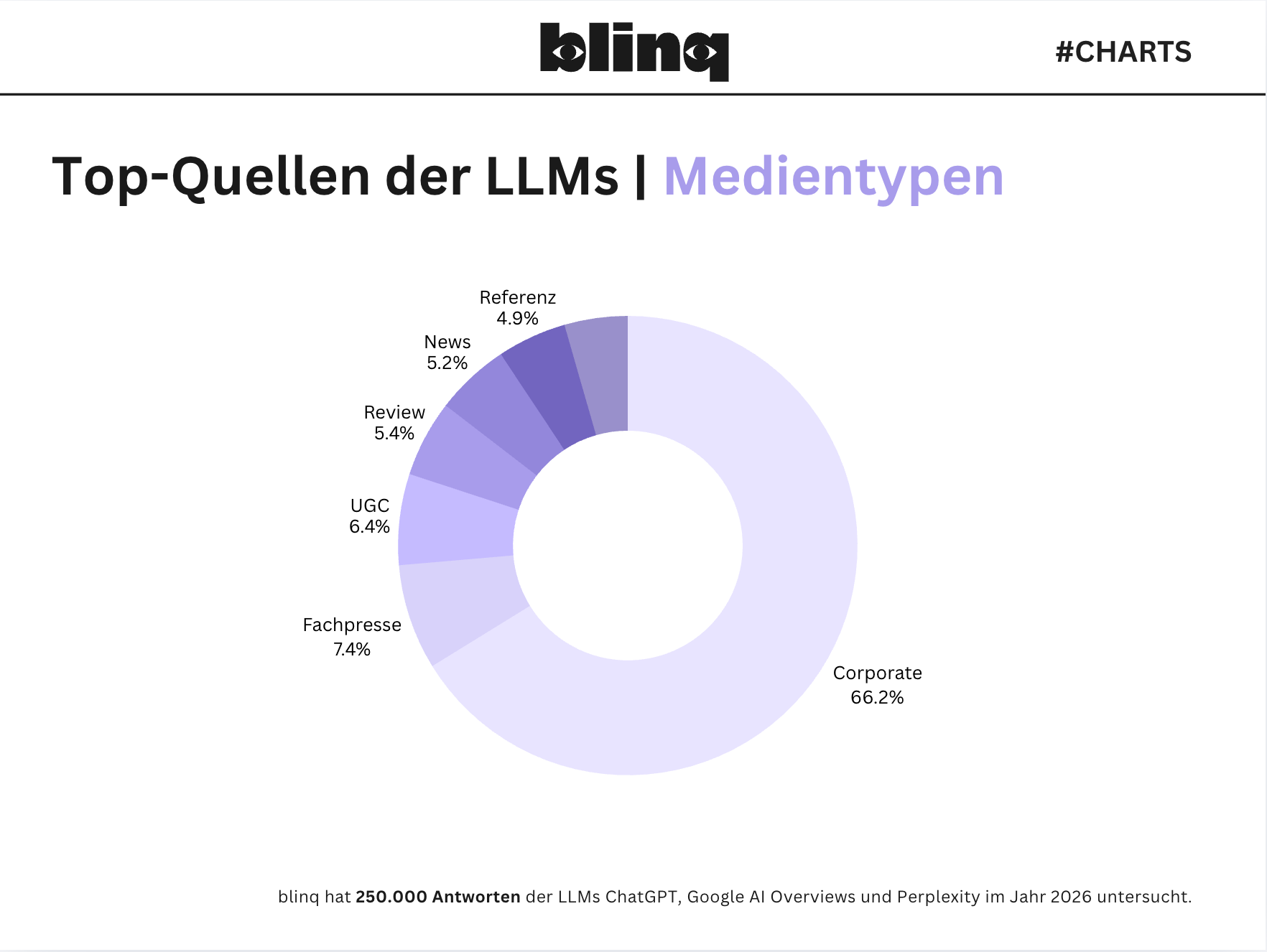 TopQuellen LLMs Medientypen.png