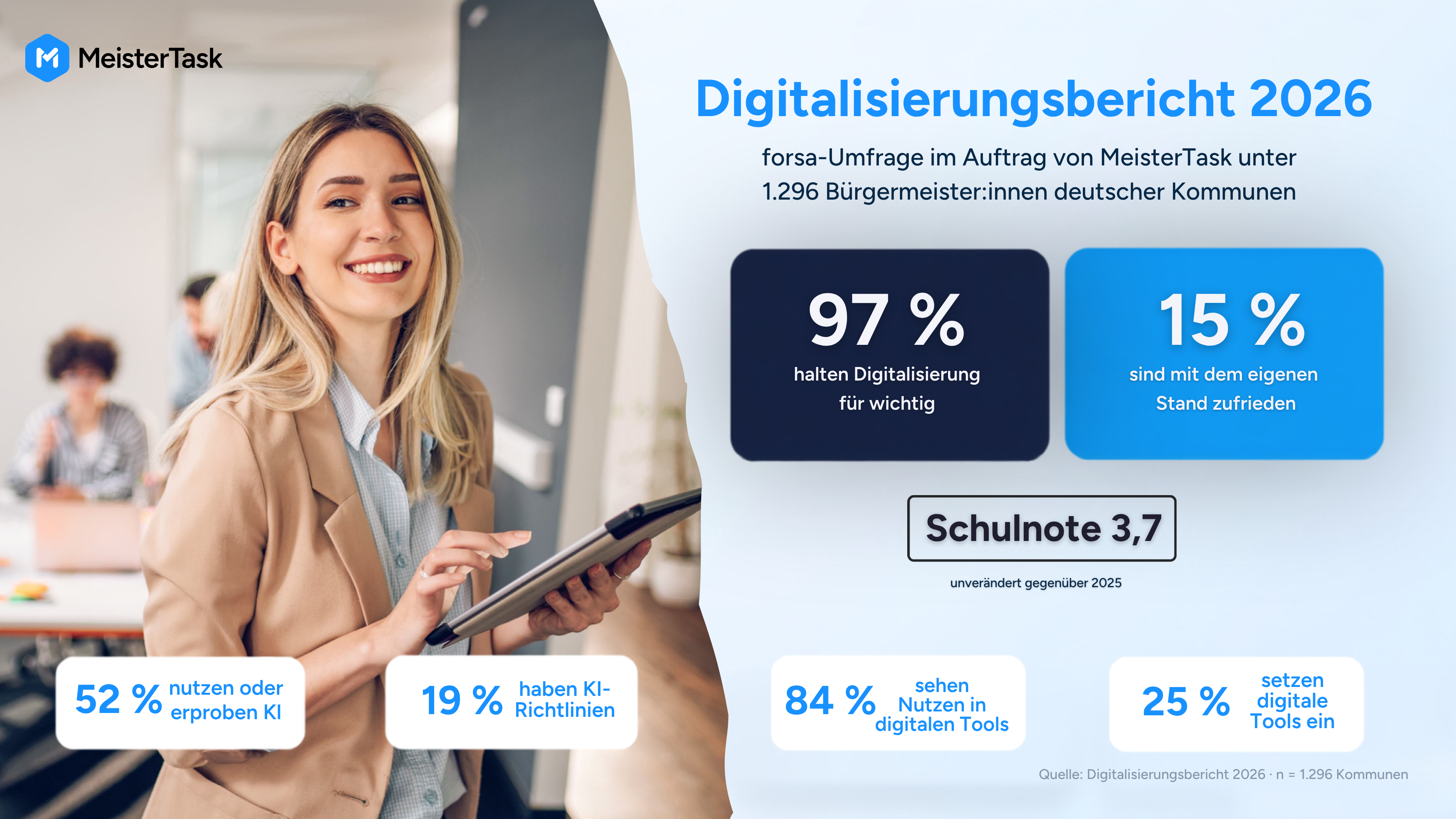 Digitalisierungsbericht Grafik.png