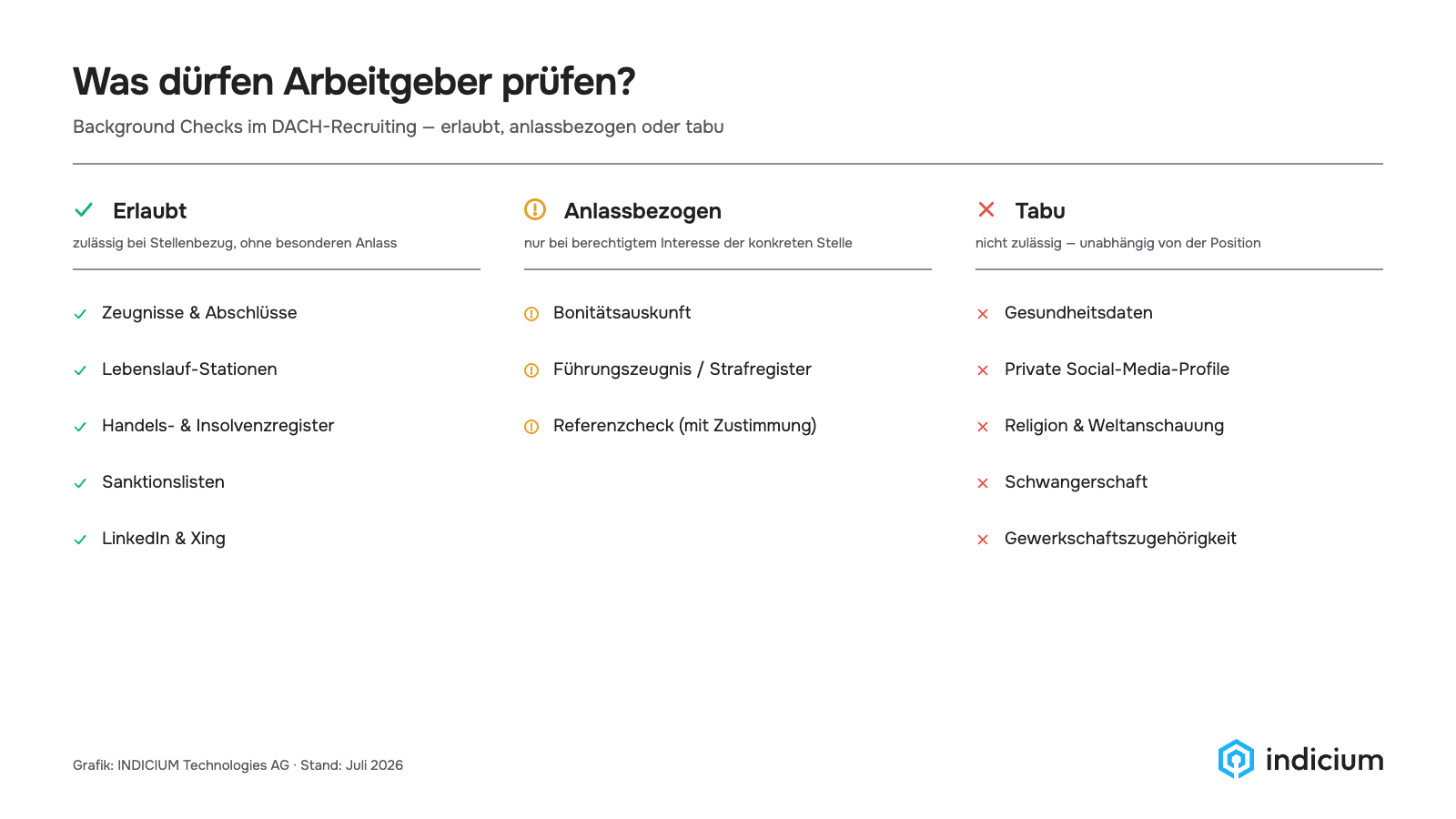 infografik-1-was-duerfen-arbeitgeber-pruefen.png