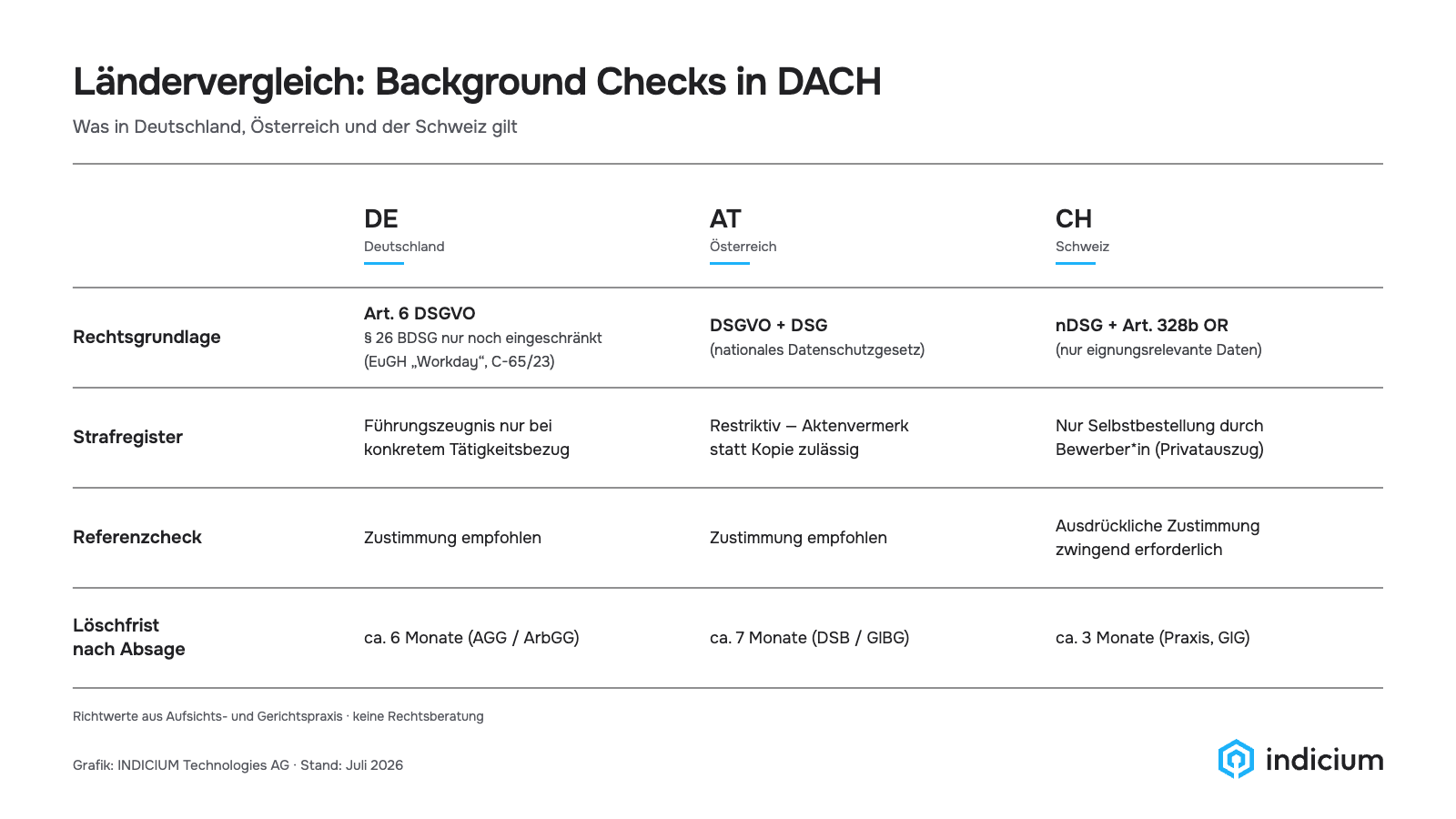 infografik-2-laendervergleich-dach.png