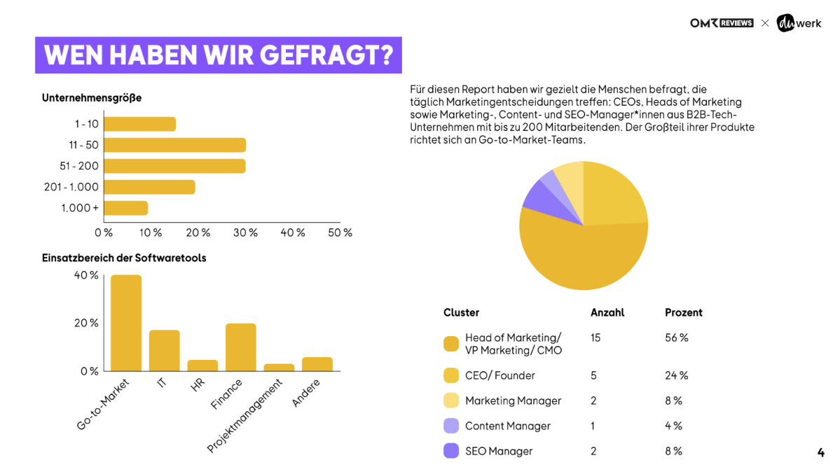 AI SEAECH REPORT-befragte unternehmen.png