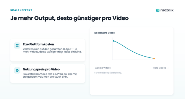 Kosten-pro-Video_Mozaik.png