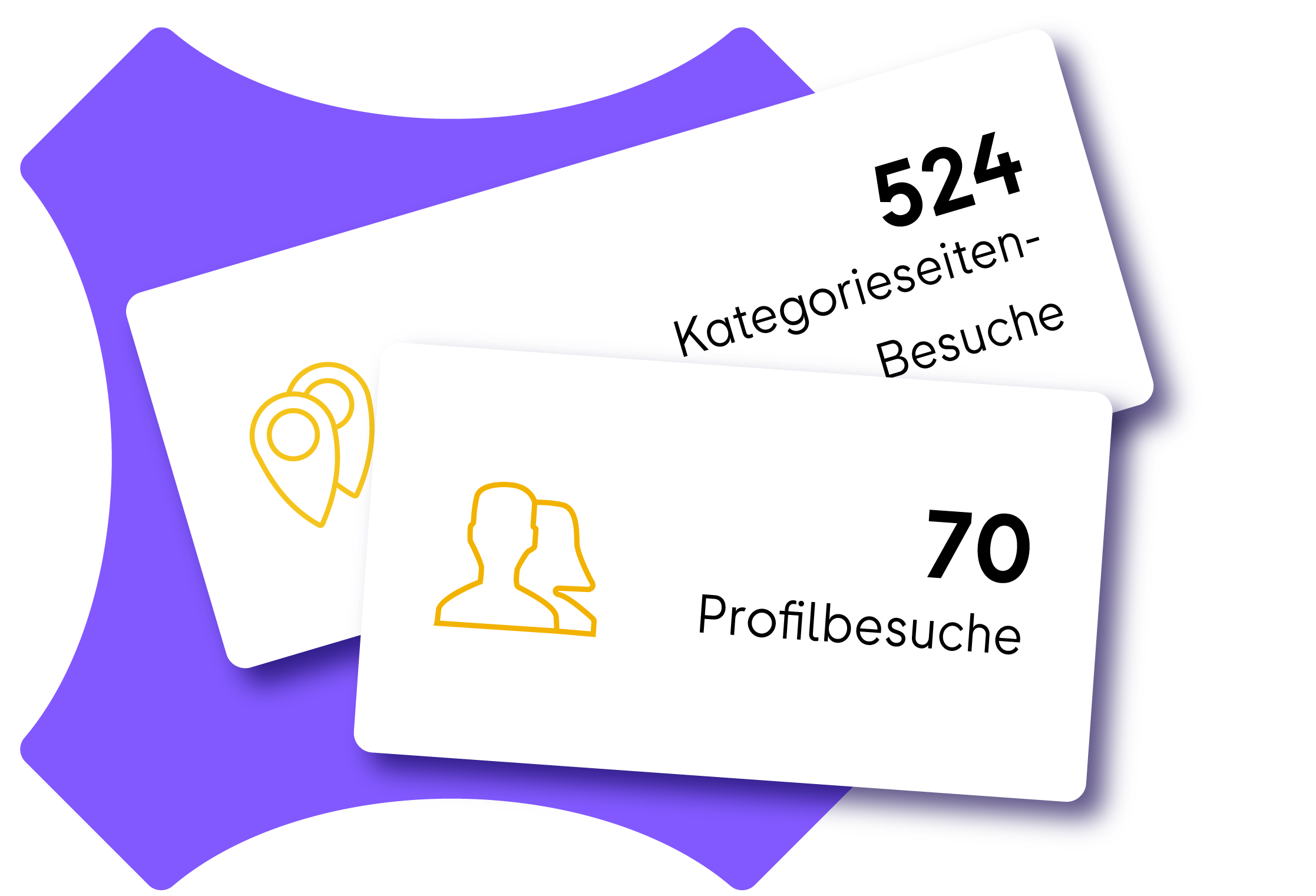 Erkennen, welche Unternehmen gerade Interesse zeigen