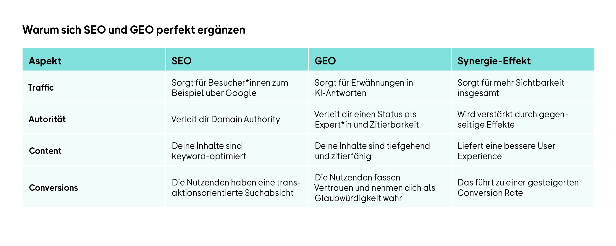 Tabelle_seo_geo.png
