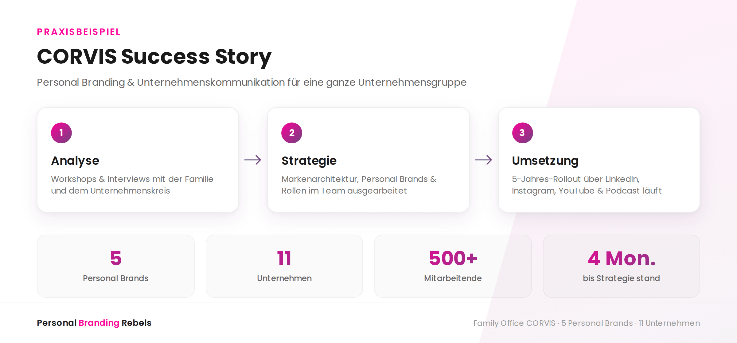 corvis_infografik (1).png