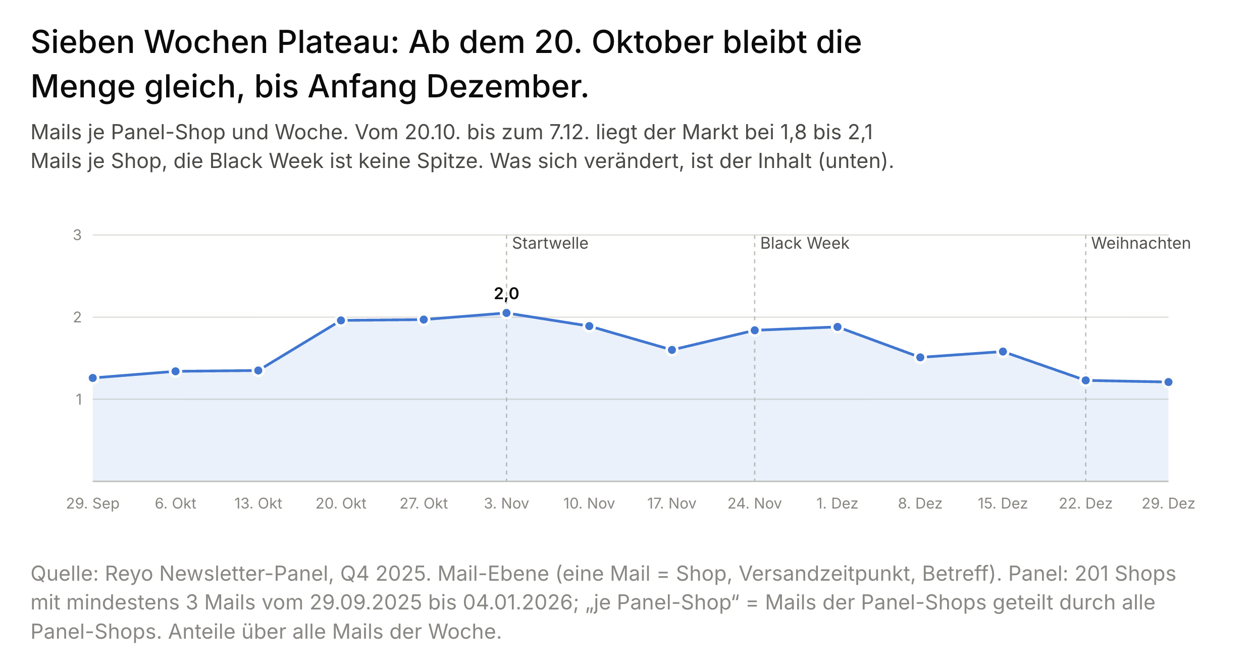 Grafik-OMR-artikel-01.png