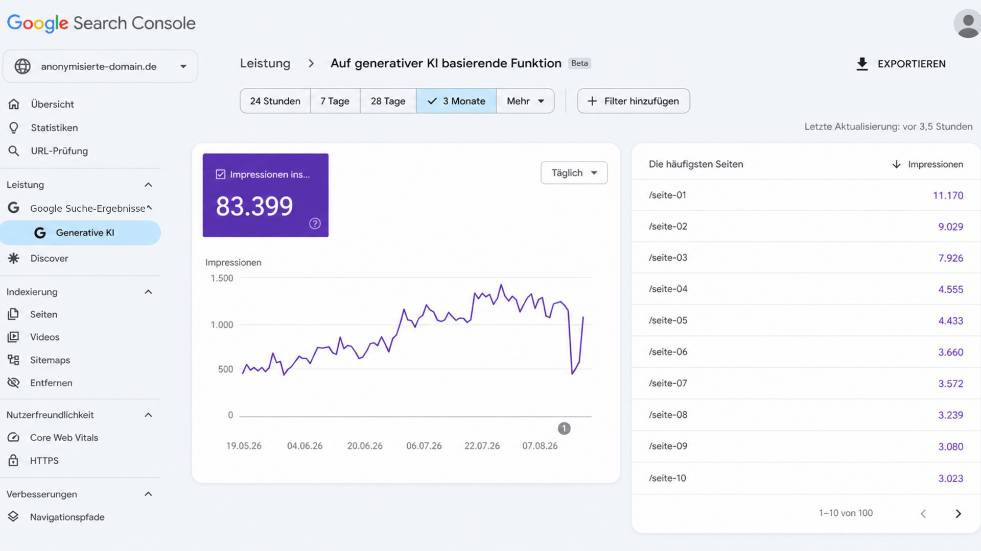 Google-Search-Console-AI-Performance-anonymisiert.png