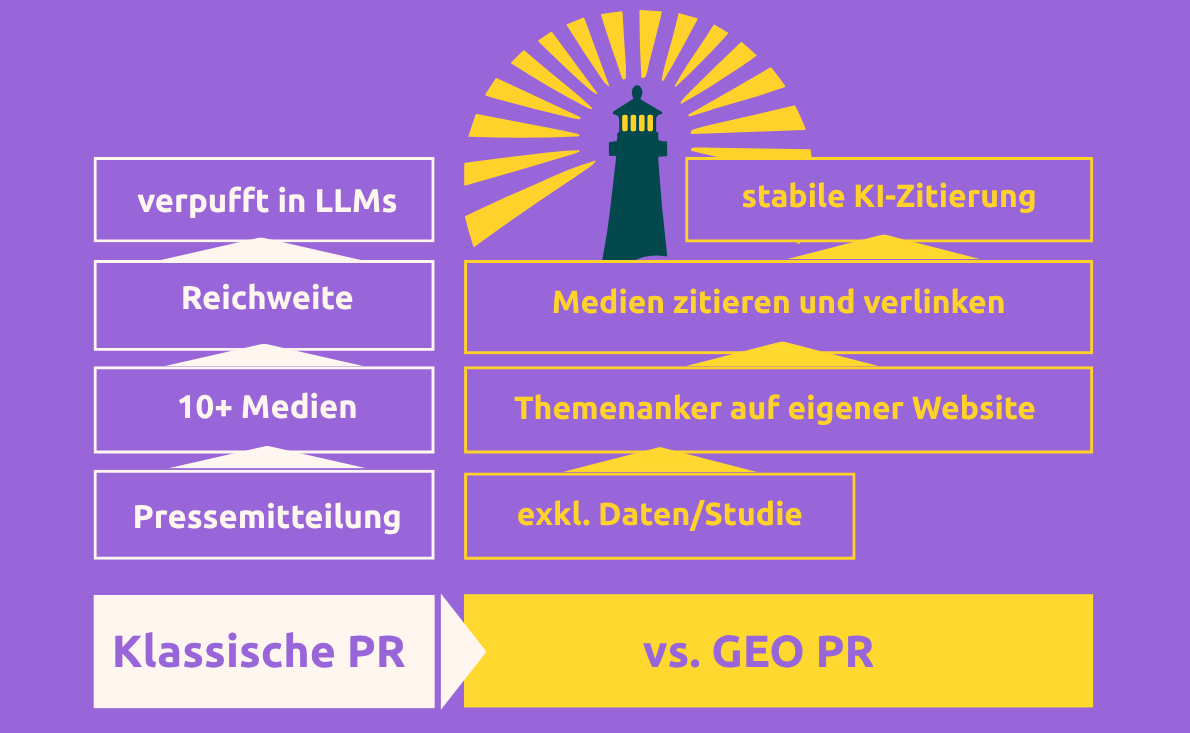GEO PR_Themenarchitektur-2.png