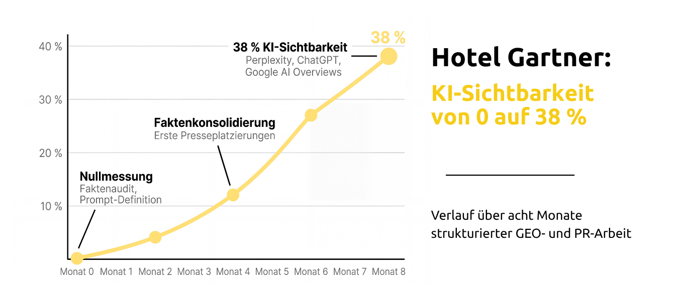 Hotel-Gartner_KI-Sichtbarkeit-2.png