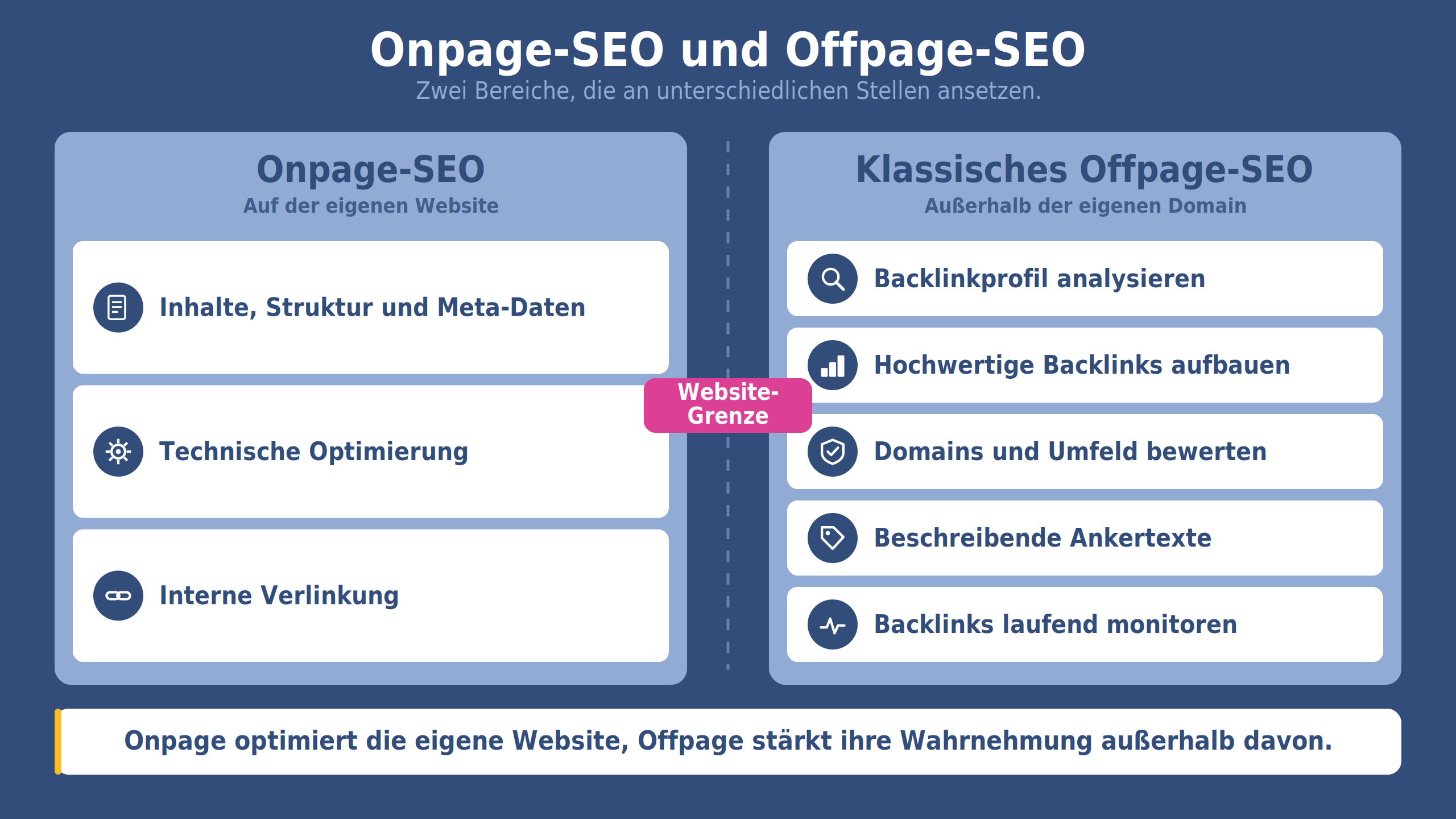 Gastbeitrag_Grafik_01_Onpage_vs_Offpage.png