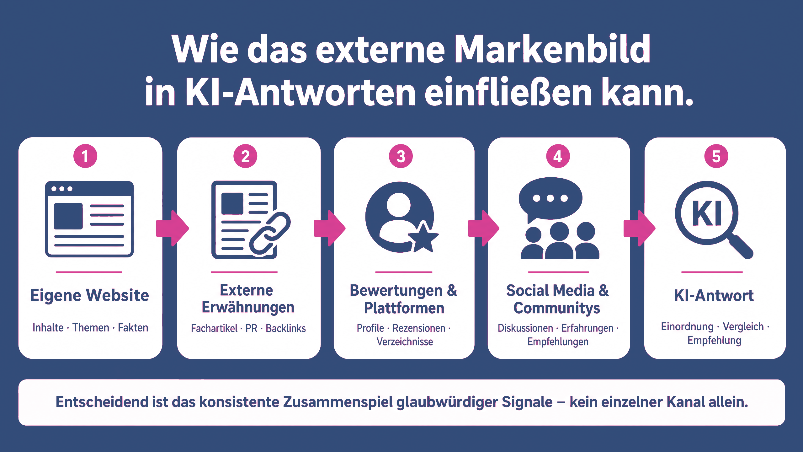 Gastbeitrag_Grafik_02_Wirkungskette_KI.png