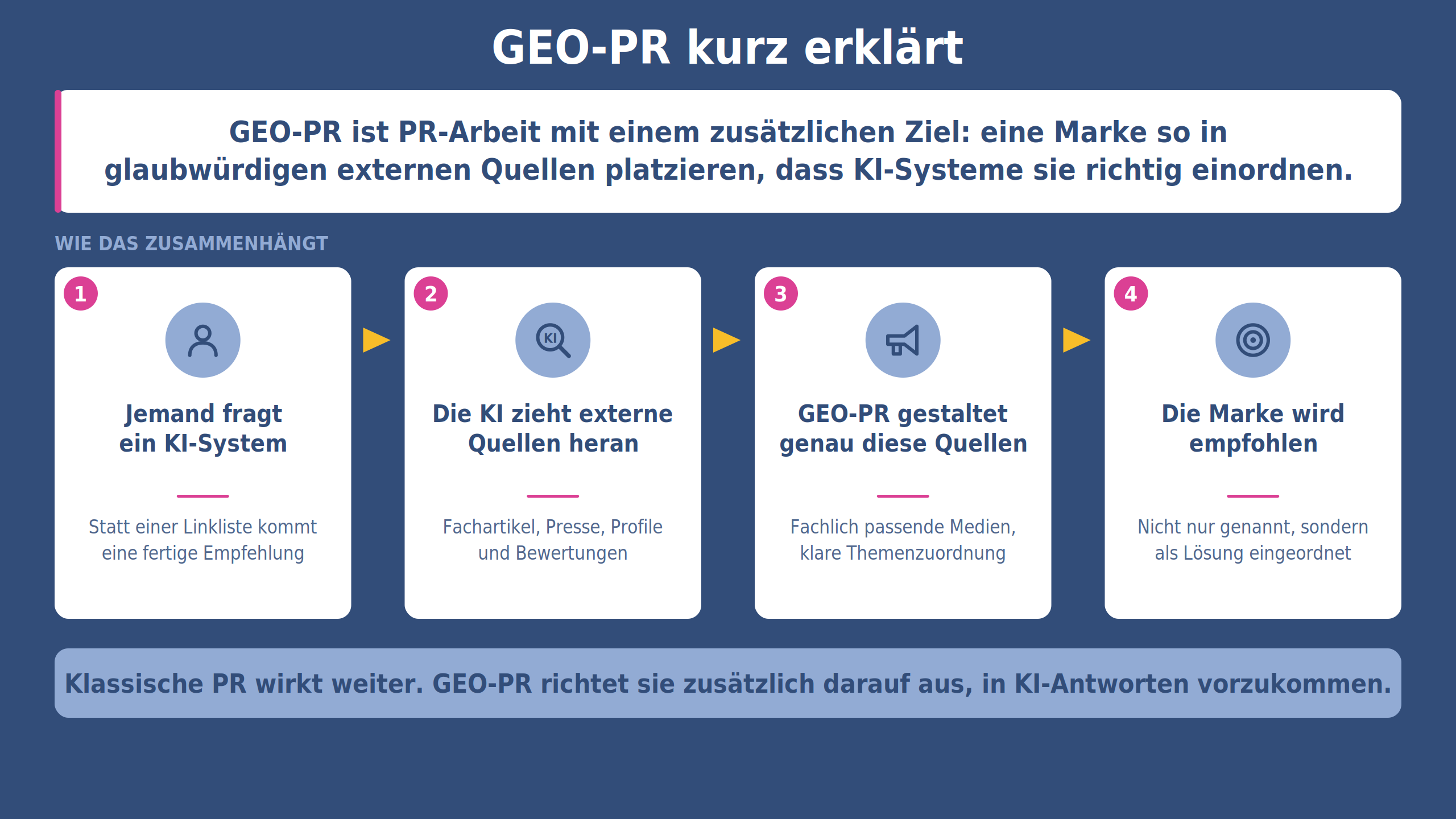 Gastbeitrag_Grafik_03_Was_ist_GEO-PR.png