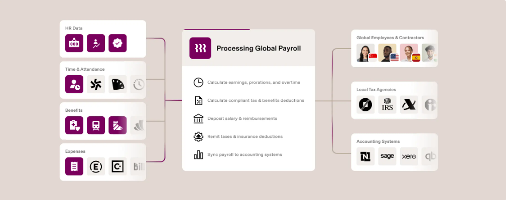 Global Payroll (EOR).png