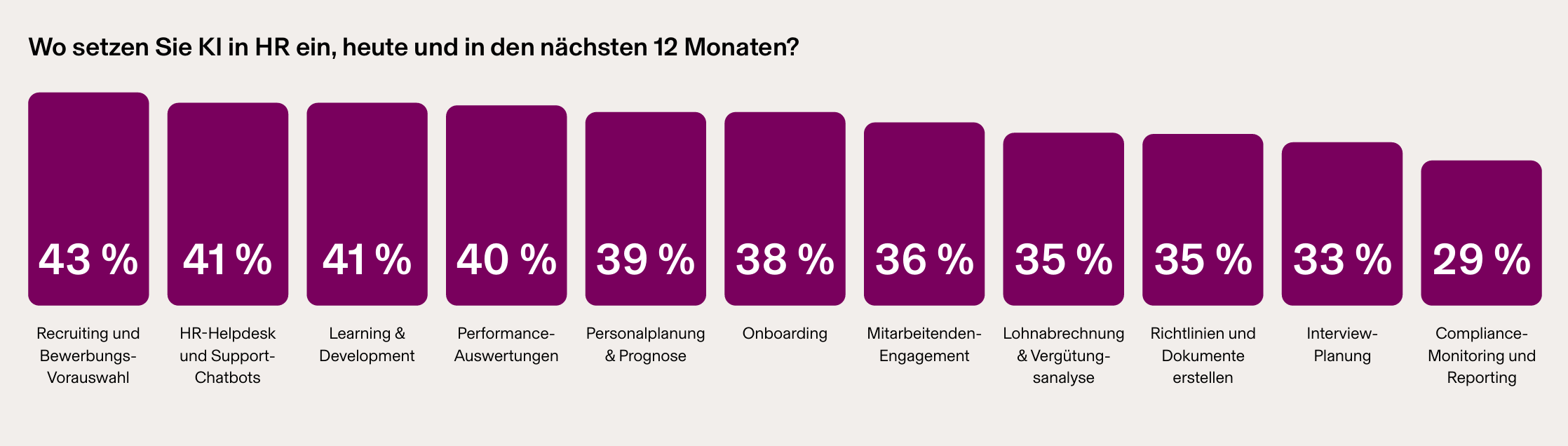 KI Einsatz (HR-Automatisierung).png