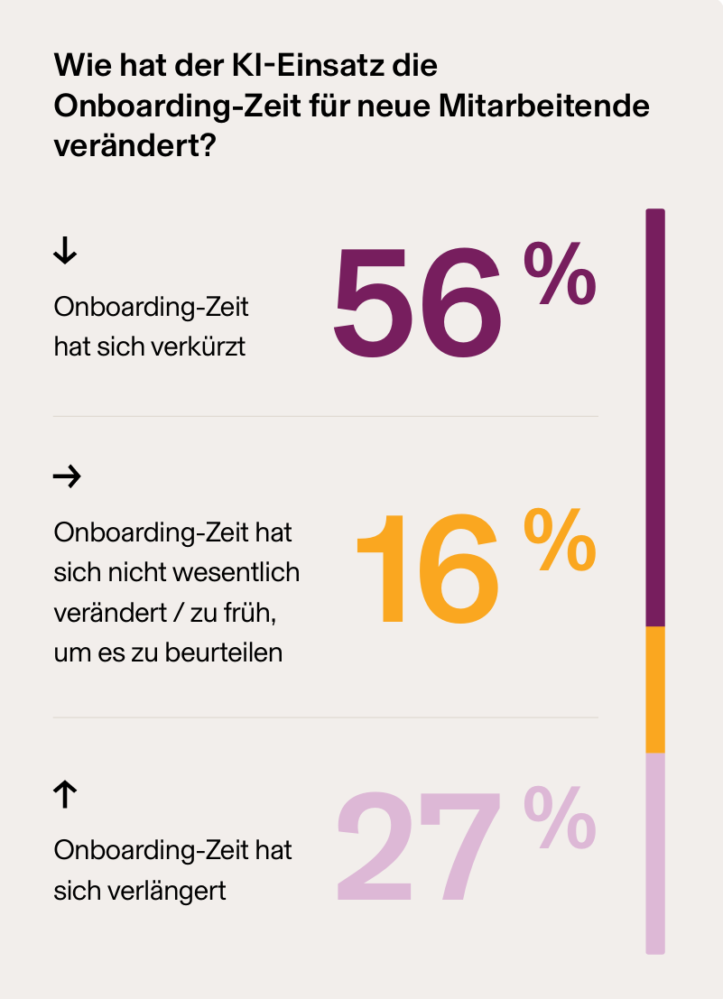 Onboarding Zeiten (HR-Automatisierung).png