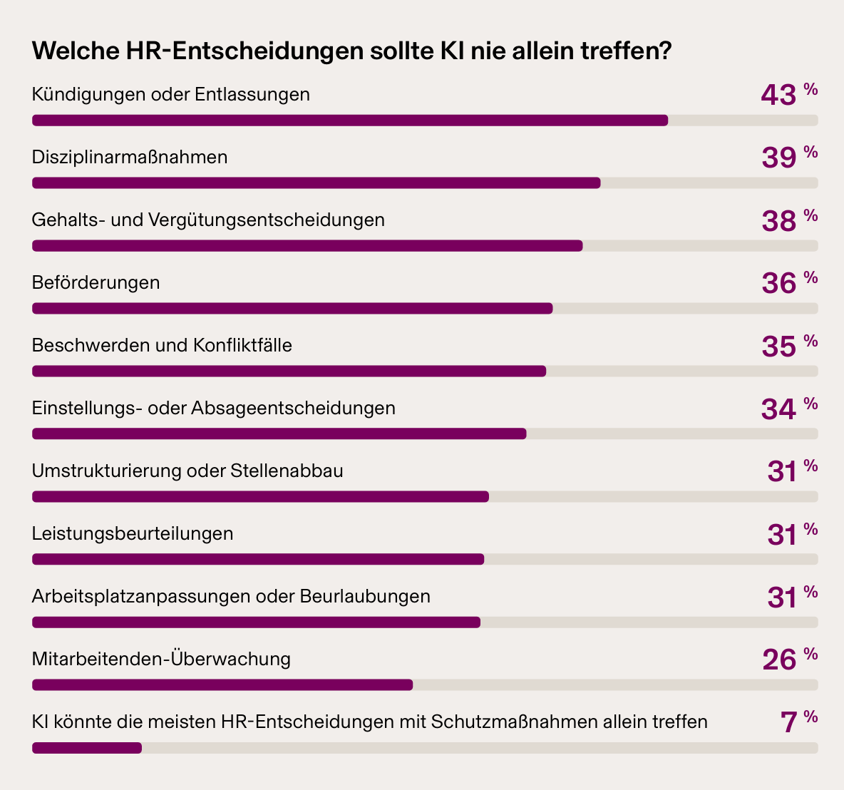 HR Entscheidungen (HR-Automatisierung).png