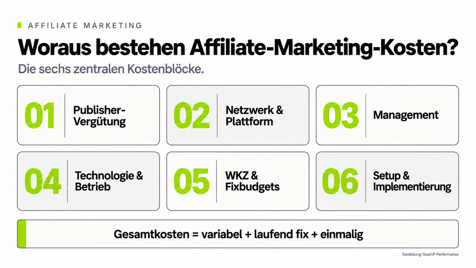 OMR_Artikel_Affiliate Marketing Kosten.png