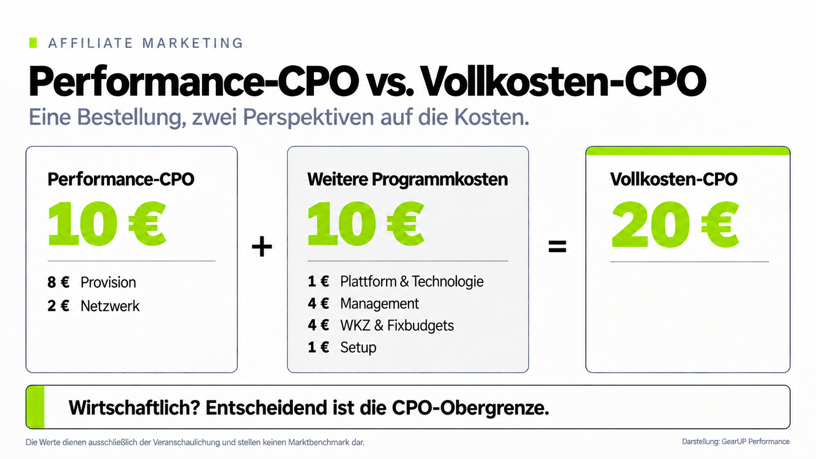 OMR_Artikel_PerformanceCPO vs VollkostenCPO.png