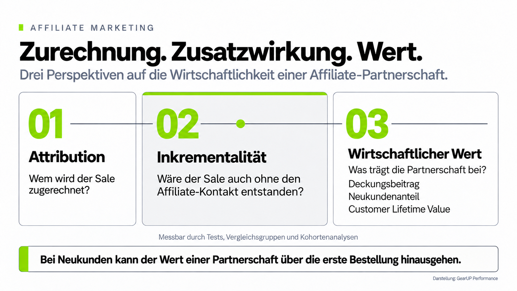 OMR_Artikel_Wirtschaftlichkeit einer Affiliate Partnerschaft.png
