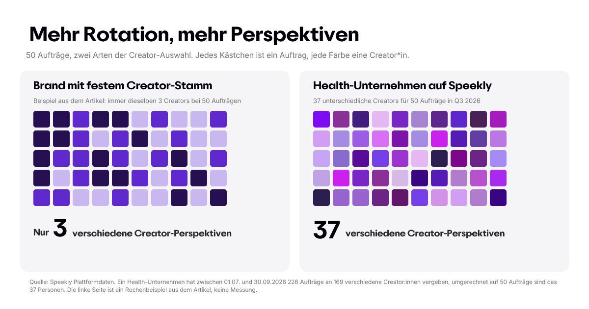 Creator Perspektiven.png