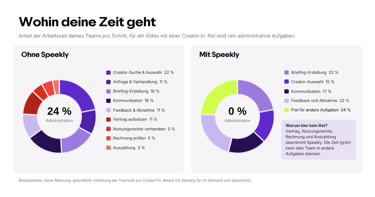 Ablauf Content-Sourcing.png