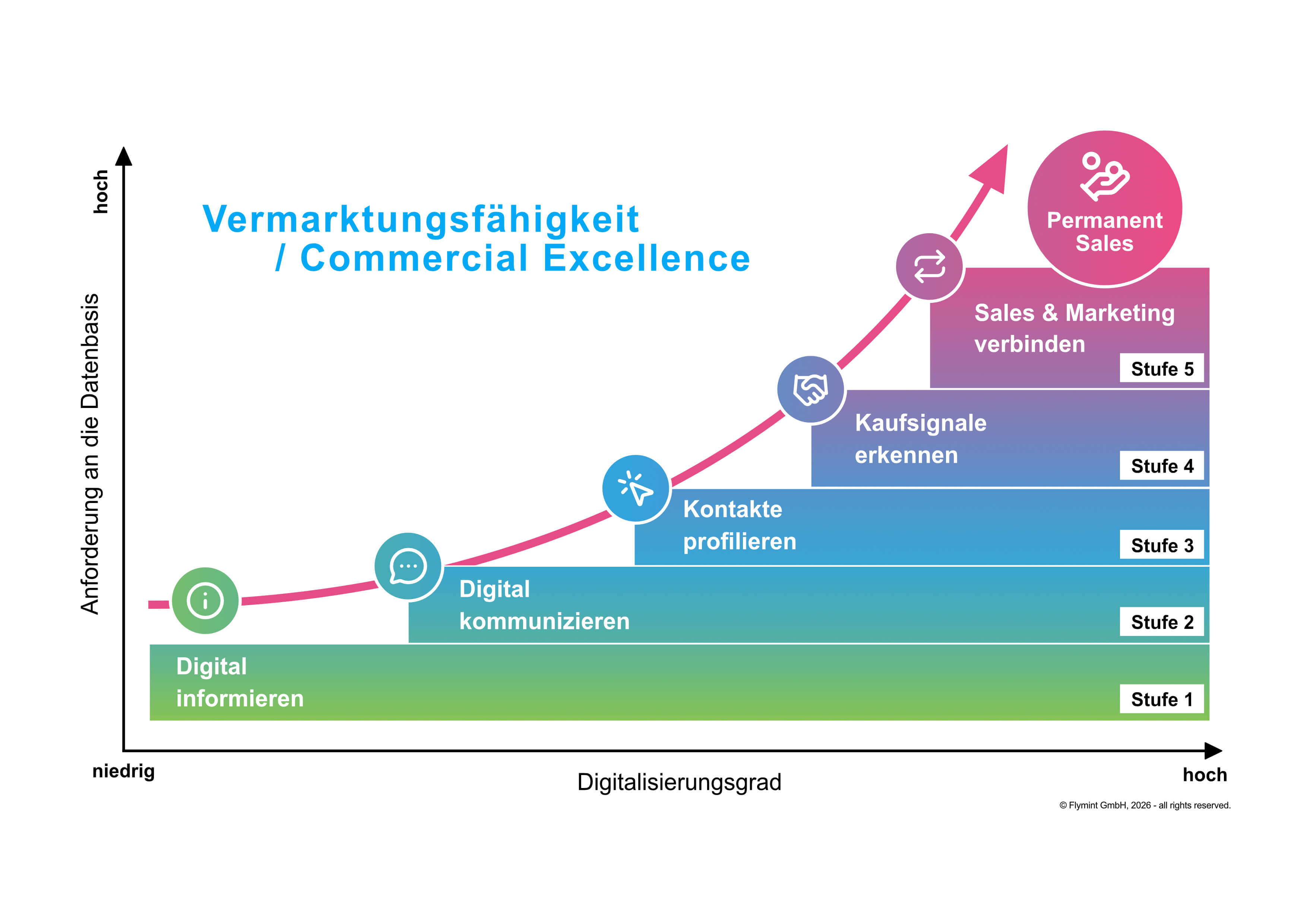 FLYMINT_Market_Evolution_Model.jpg