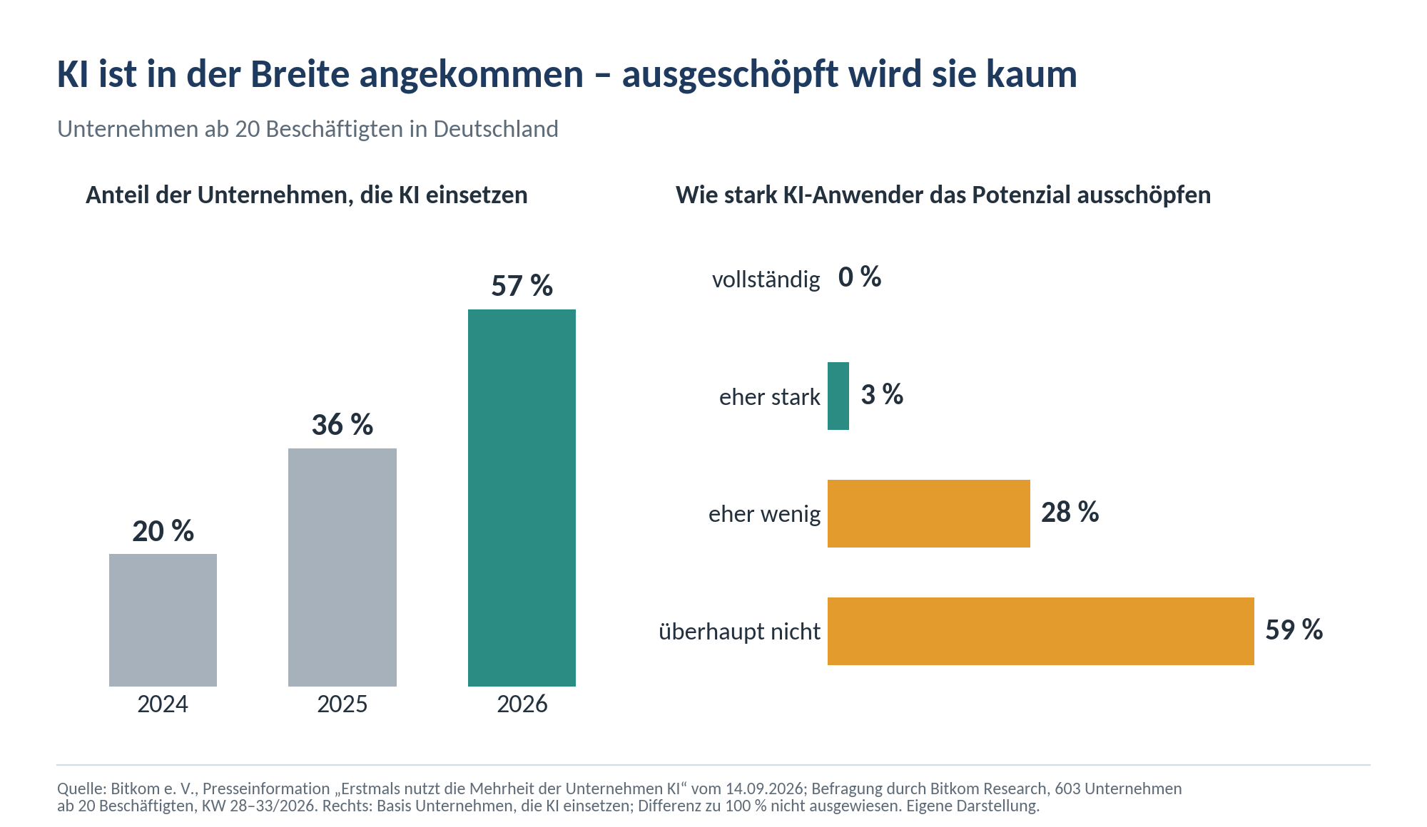 abb1_bitkom_ki_einsatz.png