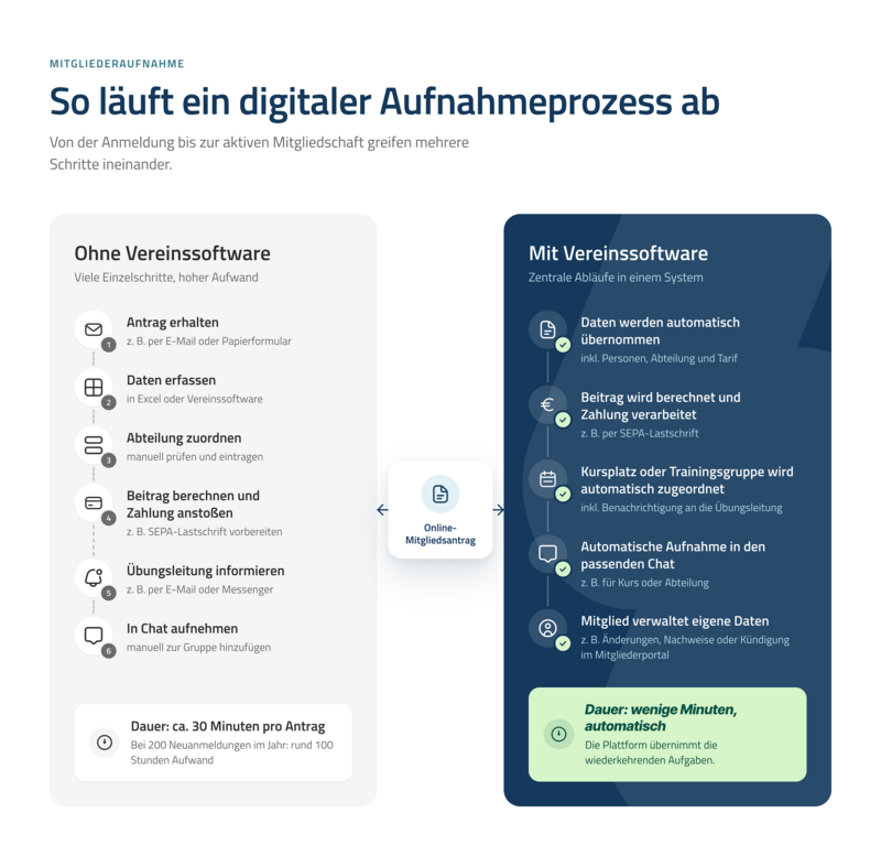 Mitgliederaufnahme (3) (2).png