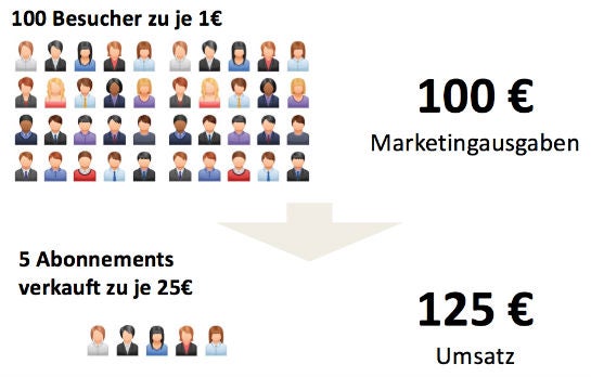 grafik1