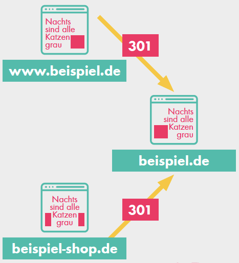 Über eine Weiterleitung kann doppelter Inhalt vermieden werden.