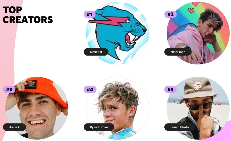 Die US Top Creator des Jahres 2022 auf Youtube