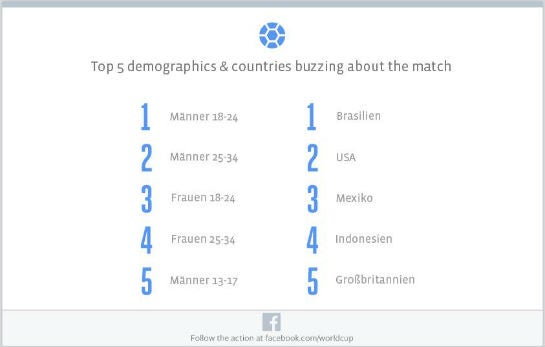 facebook_brasilien_spiel