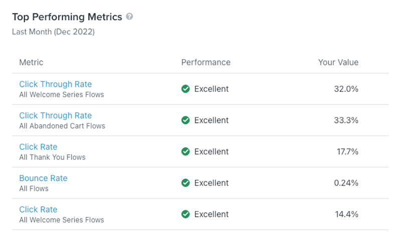 top performing metrics nl.png