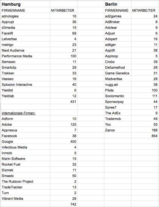 adtech_firmen_tabelle