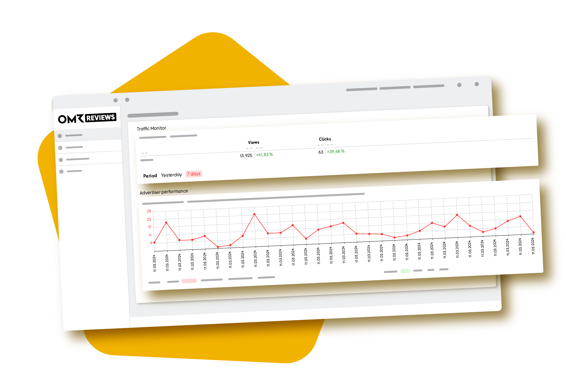 KPI Dashboard