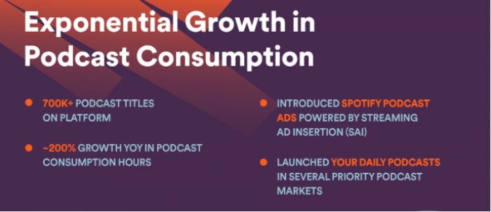 Spotify Podcast Statistiken