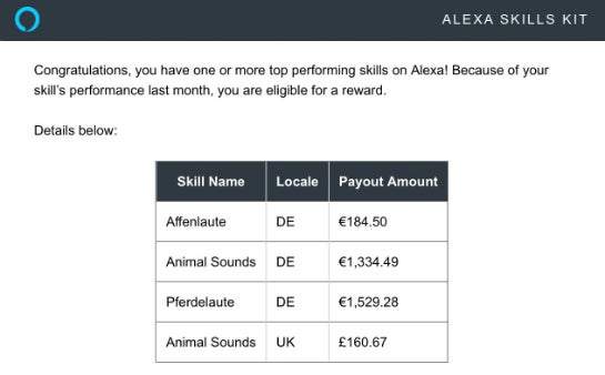 Amazon Skill Rewards