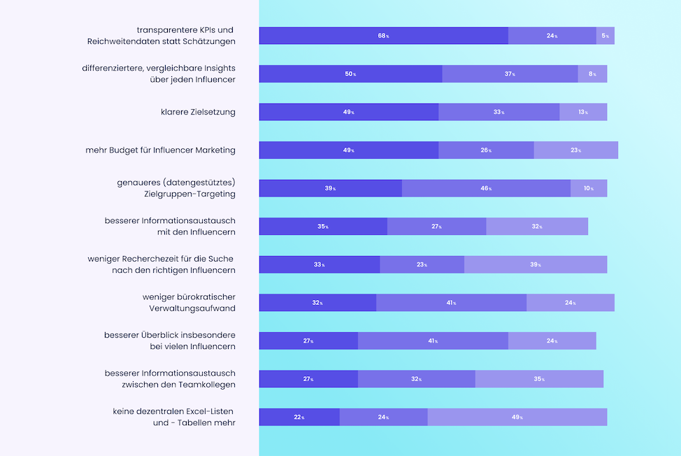 pains-influencer-marketing-iroin.png